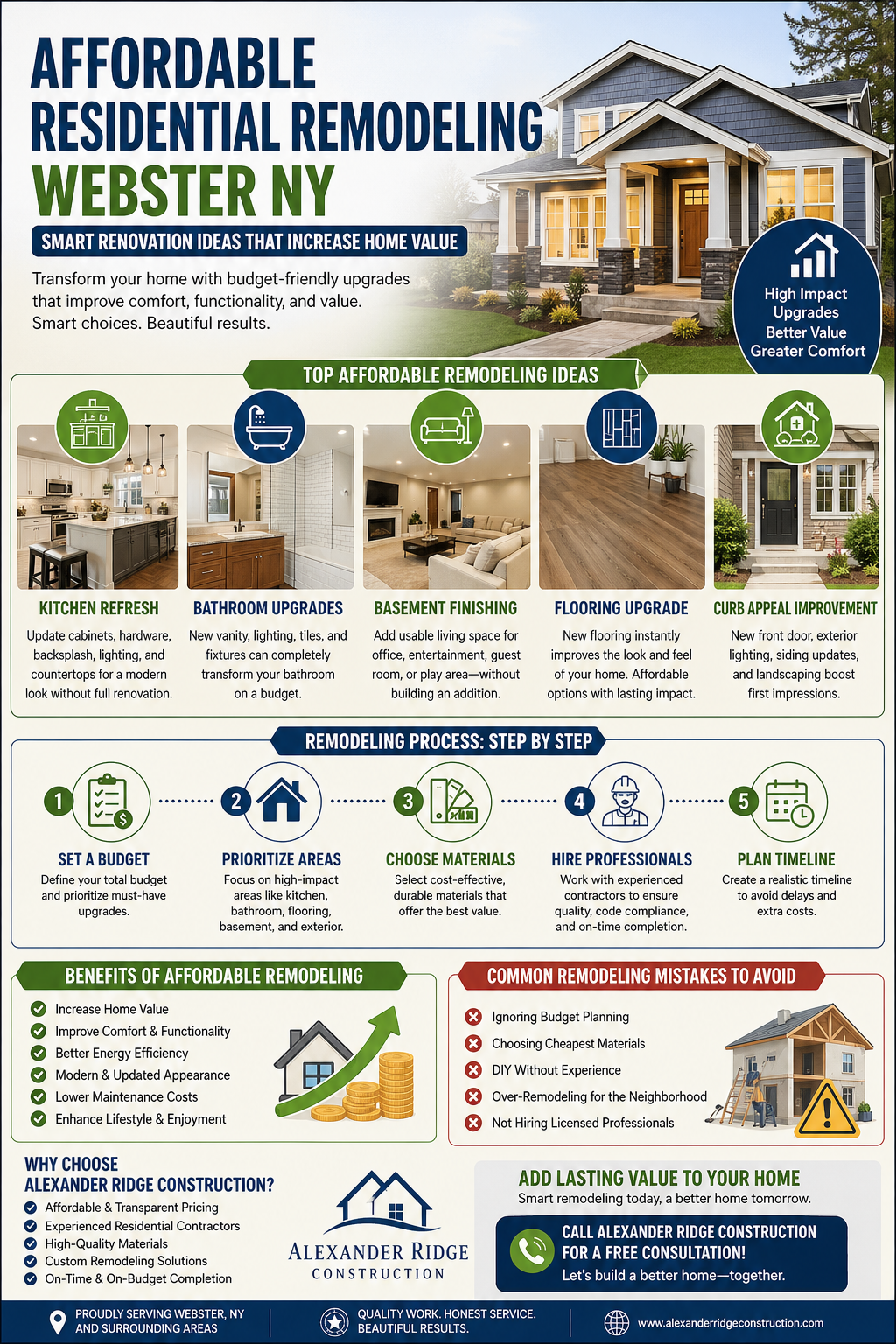 Affordable Residential Remodeling Webster