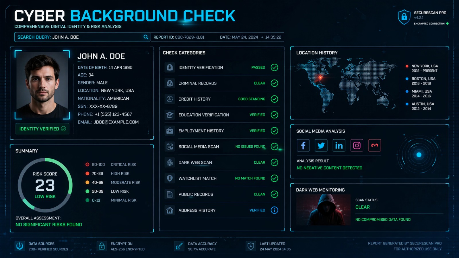 Cyber Background Check
